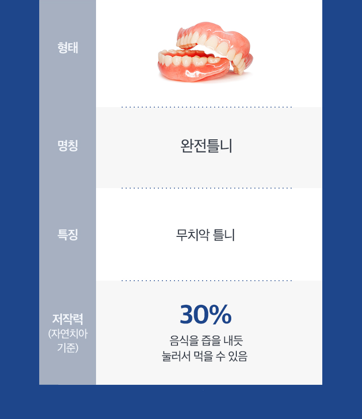 완전틀니